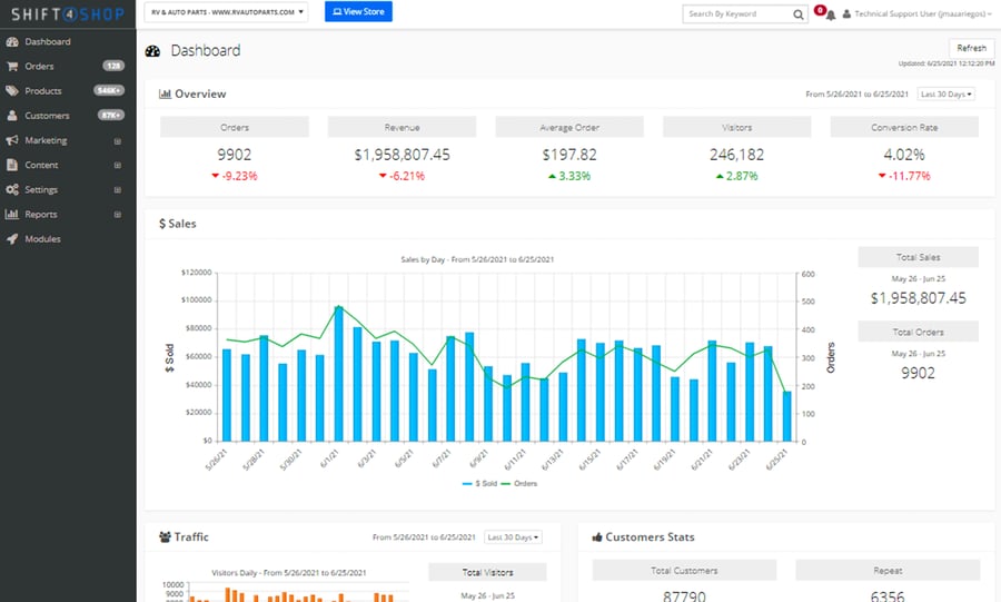 Shift4Shop dashboard